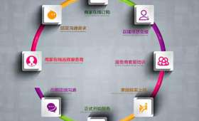 抖音电商与淘宝电商的互补与共存 抖音电商与淘宝电商的互补与共存