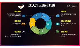 电商难题干货，破局之道与行业智慧